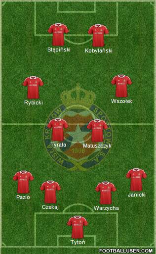 Wisla Krakow Formation 2013