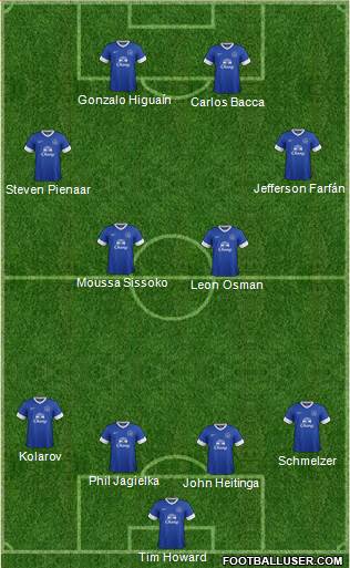 Everton Formation 2013