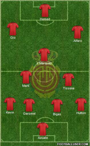 R.C.D. Mallorca S.A.D. Formation 2013