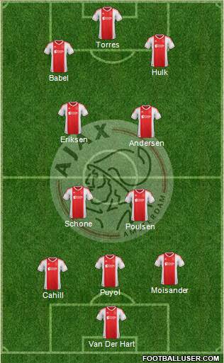 AFC Ajax Formation 2013