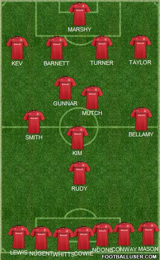 Cardiff City Formation 2013