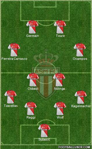 AS Monaco FC Formation 2013