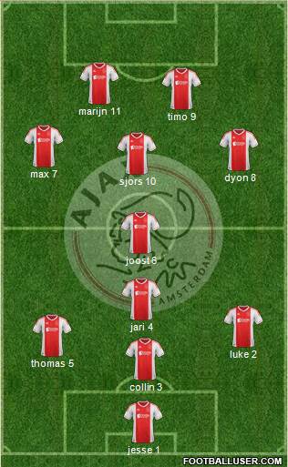 AFC Ajax Formation 2013