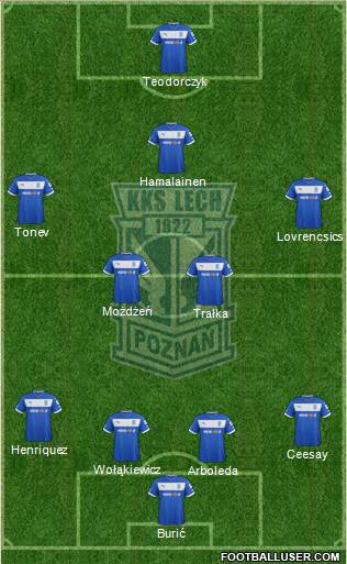 Lech Poznan Formation 2013