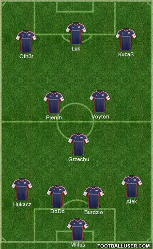 New England Revolution Formation 2013