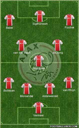 AFC Ajax Formation 2013