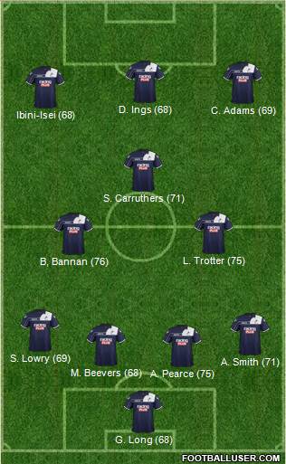 Millwall Formation 2013