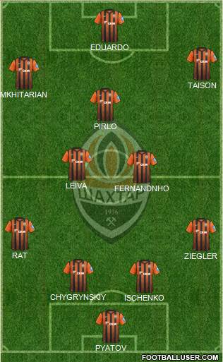 Shakhtar Donetsk Formation 2013