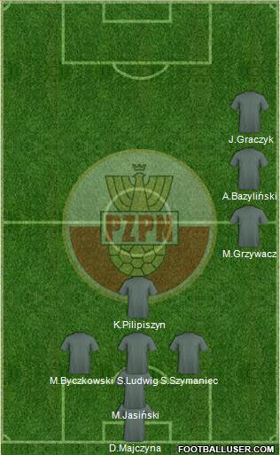 Poland Formation 2013