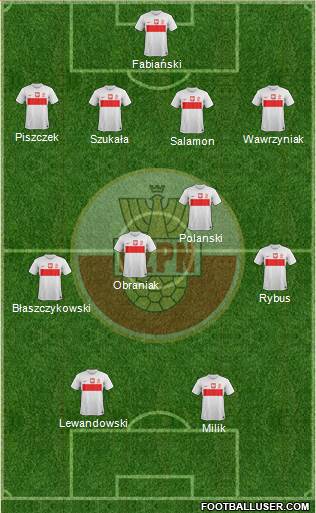 Poland Formation 2013