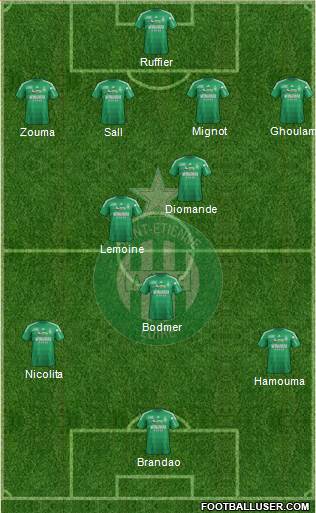 A.S. Saint-Etienne Formation 2013