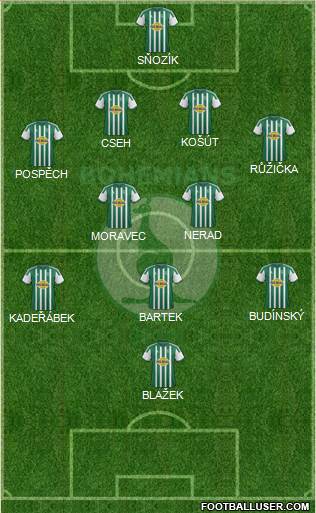 Bohemians 1905 Formation 2013