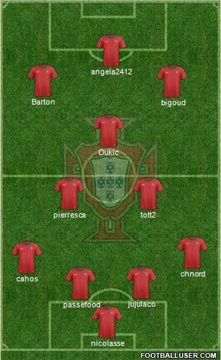 Portugal Formation 2013