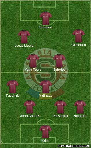 Sparta Prague Formation 2013