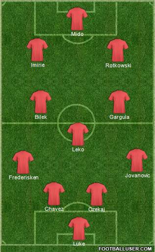 York City Formation 2013