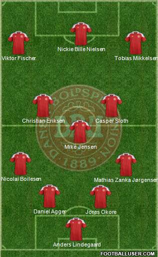 Denmark Formation 2013