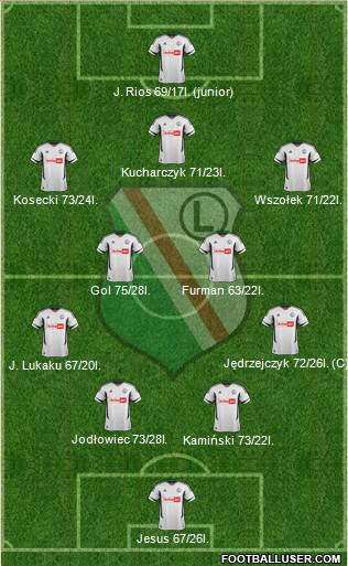 Legia Warszawa Formation 2013