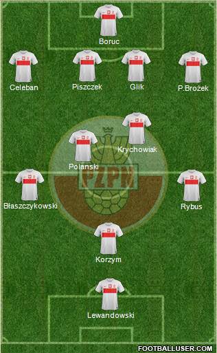 Poland Formation 2013