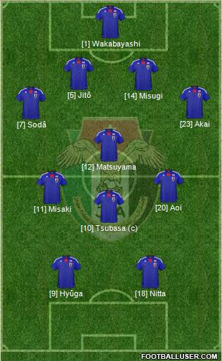 Japan Formation 2013