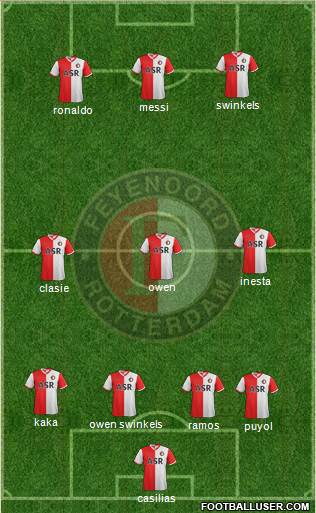 Feyenoord Formation 2013