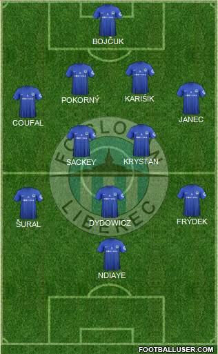 Slovan Liberec Formation 2013