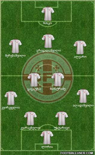 Georgia Formation 2013