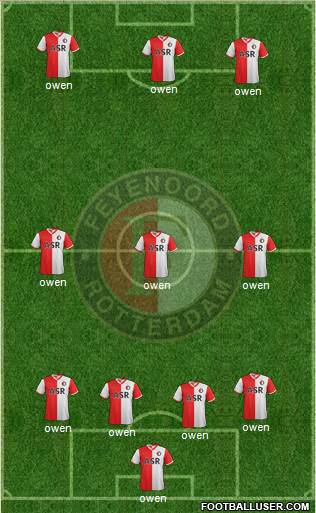 Feyenoord Formation 2013