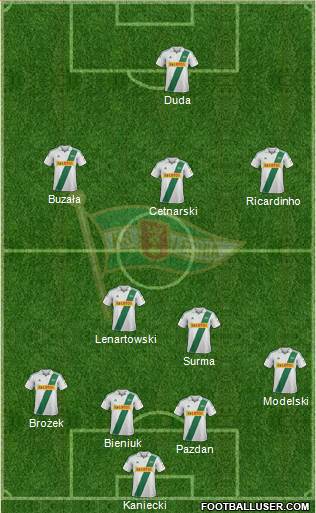 Lechia Gdansk Formation 2013