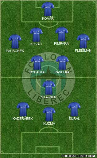 Slovan Liberec Formation 2013