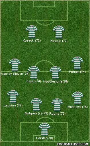 Celtic Formation 2013