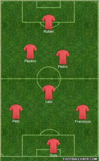 Champions League Team Formation 2013