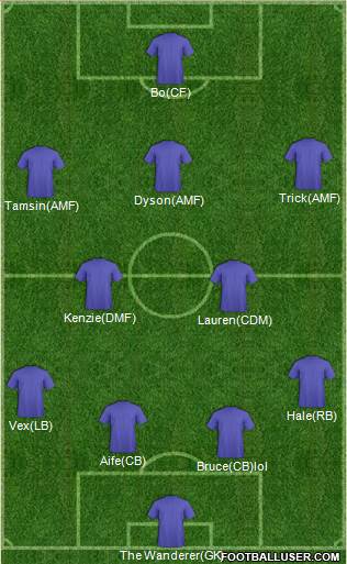 Football Manager Team Formation 2013