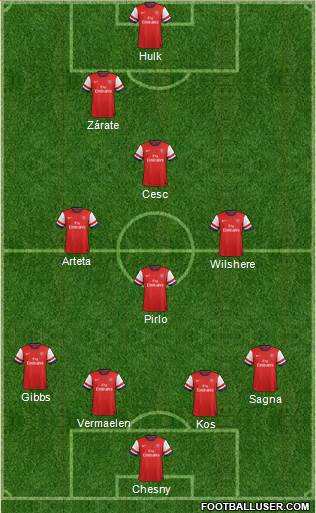 Arsenal Formation 2013