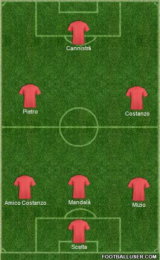 Fifa Team Formation 2013