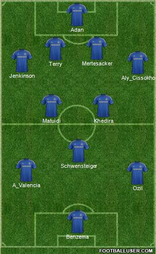 Chelsea Formation 2013