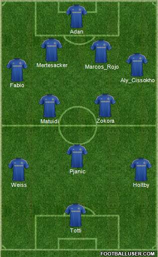 Chelsea Formation 2013