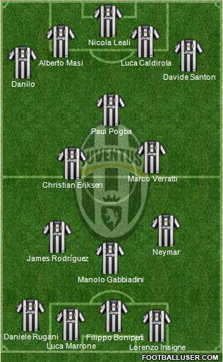 Juventus Formation 2013