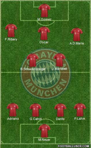 FC Bayern München Formation 2013