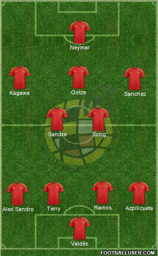 Spain Formation 2013