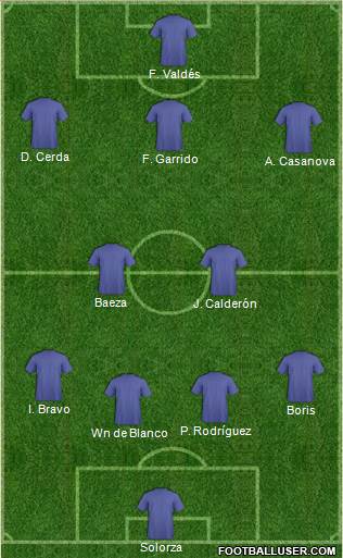 Champions League Team Formation 2013