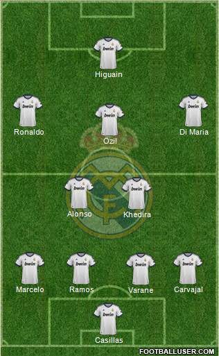 Real Madrid C.F. Formation 2013