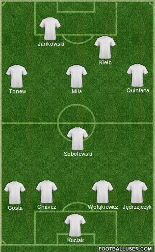 Dream Team Formation 2013