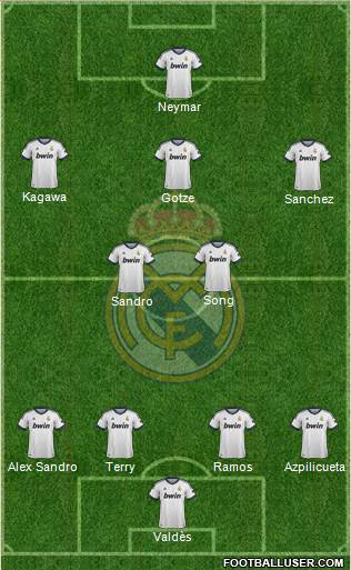 Real Madrid C.F. Formation 2013