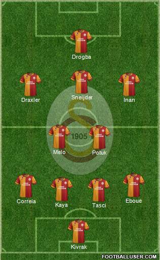 Galatasaray SK Formation 2013