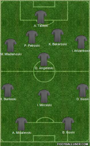 Football Manager Team Formation 2013