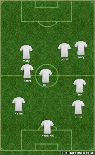 Fifa Team Formation 2013