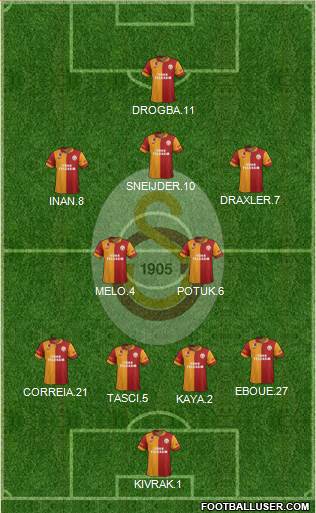 Galatasaray SK Formation 2013