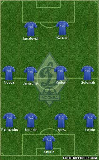 Dinamo Moscow Formation 2013