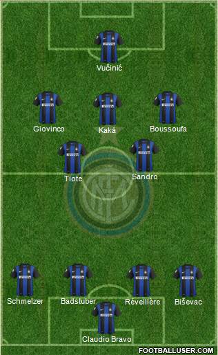 F.C. Internazionale Formation 2013