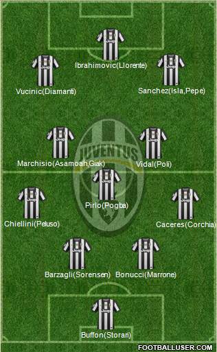 Juventus Formation 2013